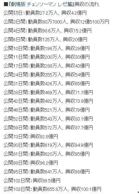 链锯人 剧场版：蕾塞篇,蕾塞篇副标题：勇者与恶魔的生死对决