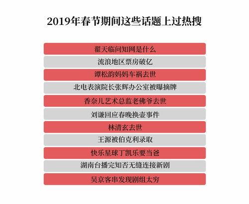 娱乐吃瓜热搜榜排名